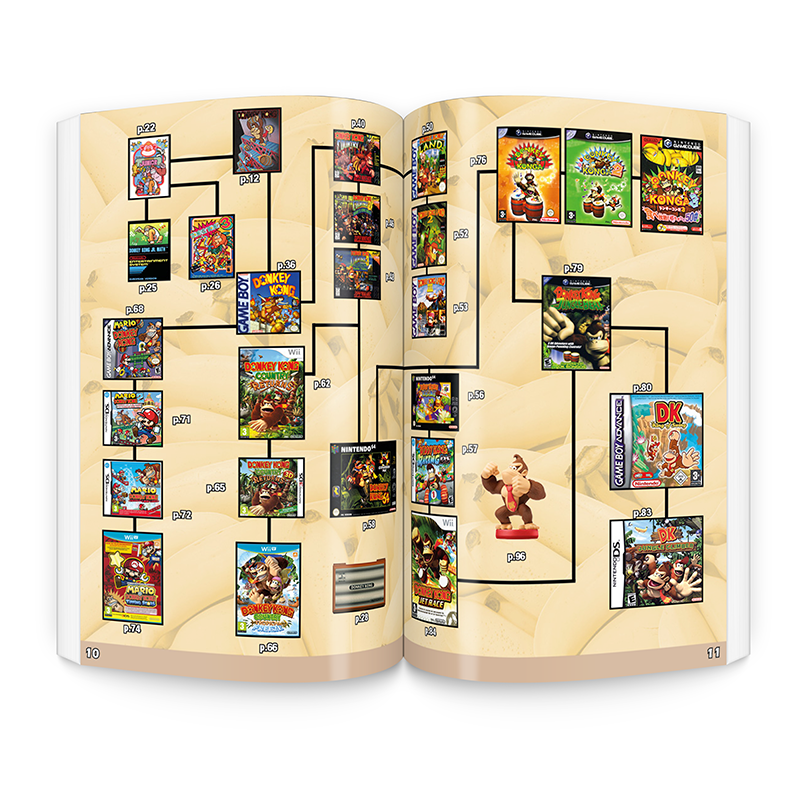 Donkey Kong Chronique Rétro n°1